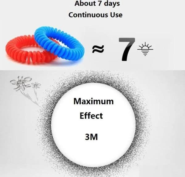 Anti- Mosquito Repellent Bracelet Bug Pest Repel Wrist Band Insect Mozzie Keep Bugs Away For Adult Children Mix colors Tax Duty Free HJ
