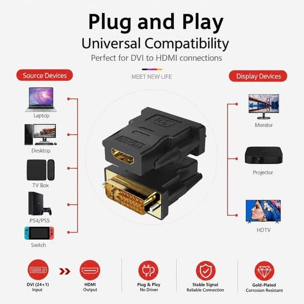 DVI to HDMI Adapter High-Quality Alloy / PVC Material Integrated Injection Molding/ Sandblasting Process High Purity Oxygen-Free Copper