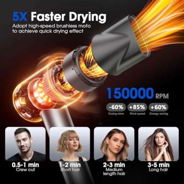 Professional Ionic Hair Dryer for Fast Drying High Speed Hair Blow Dryer with Diffuser for Home Salon Travel Constant Temperatu L260525JQ3C