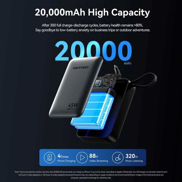 CCC 45W Vention 20000mAh Power Bank Fast Charging Portable Charger for iPhone Pro Max Samsung Galaxy Battery 3C Powerbank L260604IC1I