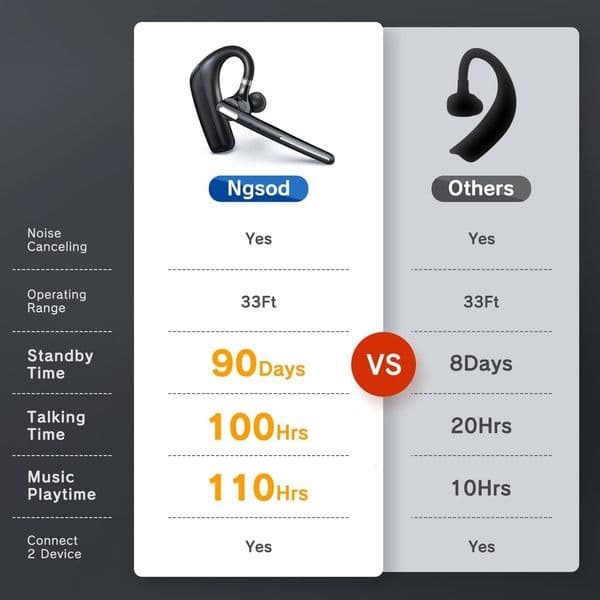 Wireless Headphones Ngsod with Microphone 90 Days Standby 110 Hours Talktime Bluetooth earphones use Cell Phone VPC Tablet Laptop ComputerL260604