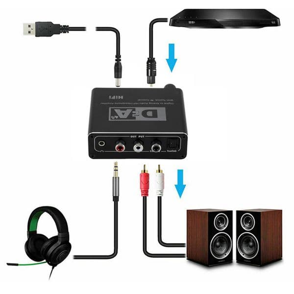 PzzPss Hifi DAC Digital To Analog Audio Converter RCA 3.5mm Headphone Amplifier Toslink Optical Coaxial Output Portable DAC