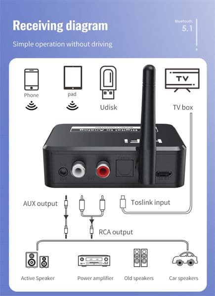 Bluetooth 5.0 Receiver U Disk Digital to Analog Audio Converter Spdif Optical Fiber to 3.5MM AUX 2 RCA Car kit Amplifier Speaker