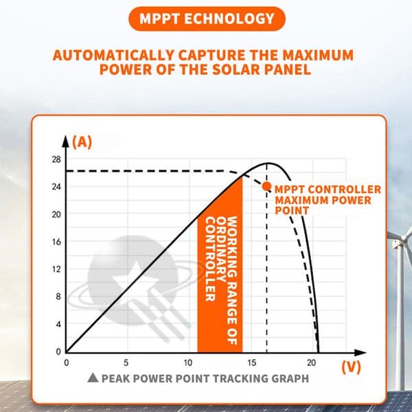 POWLSOJX Mini MPPT Solar Charge Controller 12V 24V 36V 48V Lead Acid Lithium Battery Regulador Auto LCD Charger Max PV 180V