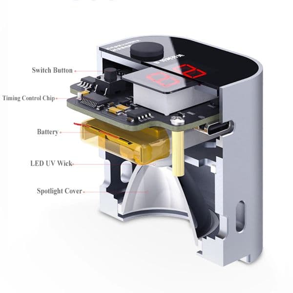 Qianli Smart UV Rapid Curing Lamp Repair Glue Green Oil UV Curing Lamp Mobile Phone Motherboard BGA PCB SMT Curing Repair Tool