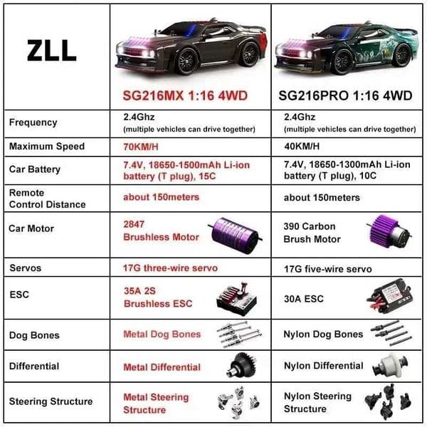 KBDFA SG218 PRO 1:16 RC Drift Car, Brushless 4WD High-Speed Racing Model, 70km/h Remote Control Sports Car with 2.4GHz Control for Hobby Enthusiasts & Drift Lovers