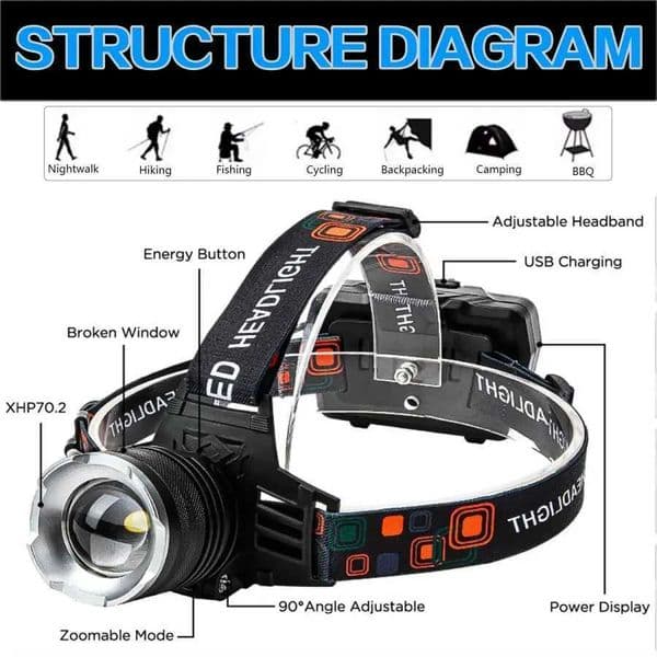 New Arrival 30W power supply D lamp aluminum alloy+ABS Tescopic Zo lamp USB charging lamp waterproof flash Z241122