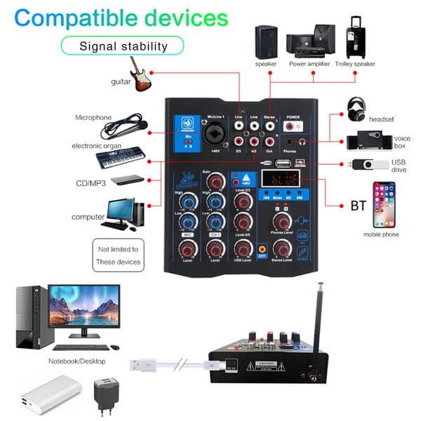 Professional Audio Mixer ,Sound Board Console System Interface 4 Channel DJ Mixer, Suitable for DJ Karaoke PC Guitar Speaker