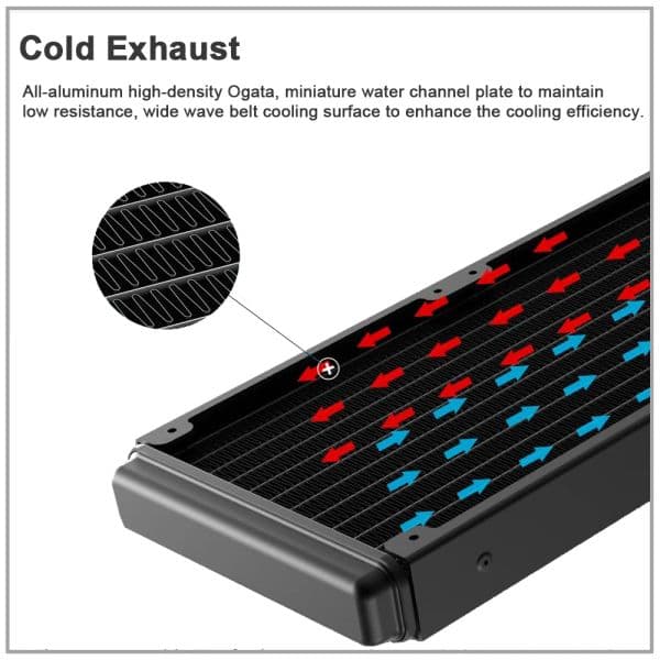 X99 Processor Cooler am4 240mm CPU Heatsink IWONGOU Argb CPU Cooler 2011 Rgb 4pin PWM PC Water Cooling for Intel 1200/1700/1366