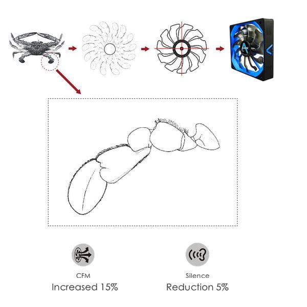 ALSEYE PC Cooling Fan 120mm Fan 12v PWM 4pin Cooler (3pieces/lot) Silicone Silent Fans for PC Case / CPU Cooler