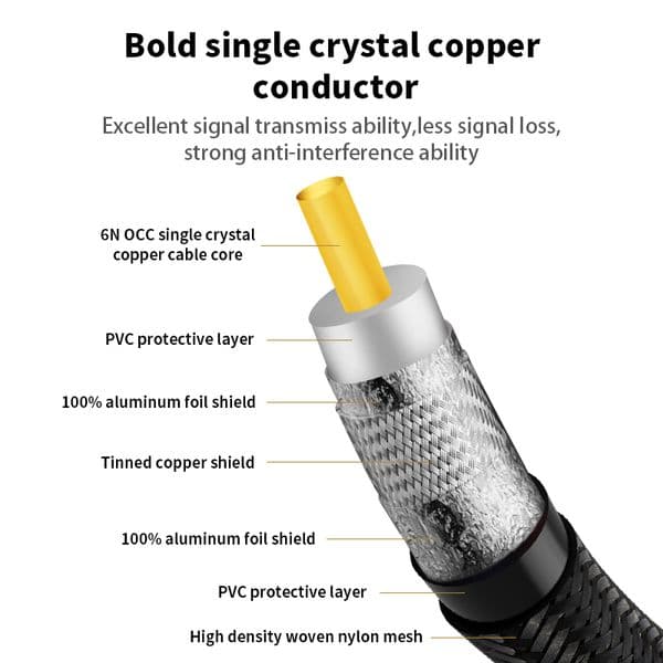TODN Toslink Digital Fiber Optical Audio Cable Male to Male Premium SPDIF Coaxial RCA Cable for Sound Bar CD DVD Digital TV Xbox
