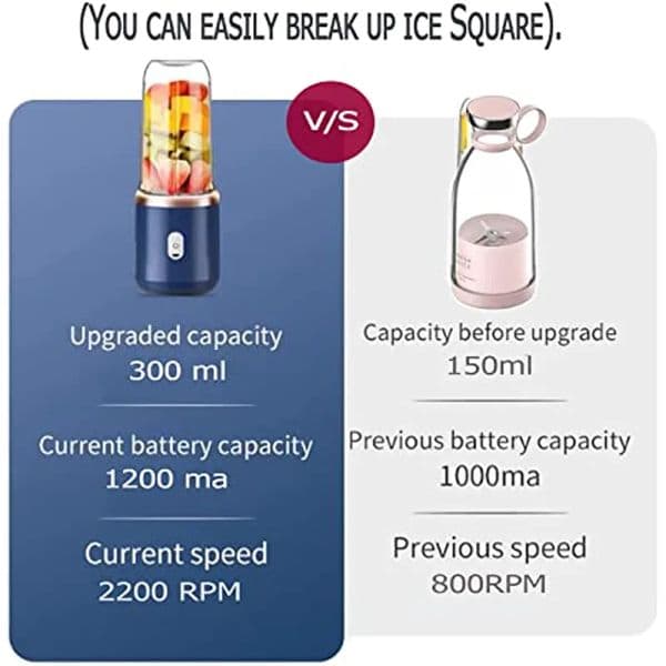 Portable Juicer Charging Small Auxiliary Food Crushed Ice Home Multi-functional Juicer Juice Cup Kitchen Food Processor Maker