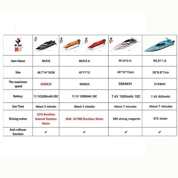 WLtoys WL916 WL912-A RC Boat 24Ghz 55KM/H 35KM/H High Speed Racing Watercraft Remote Control Speedboat Toys For Children X2512021