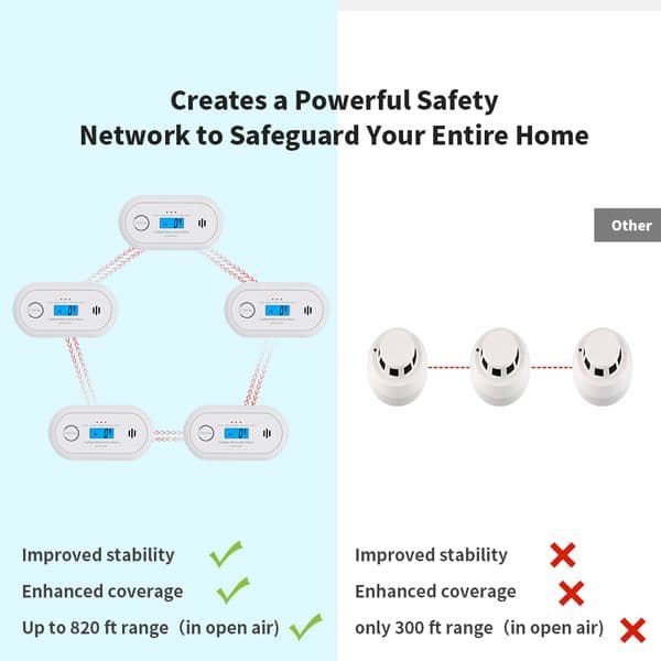V-Come CO Detection System with Easy Connectivity No Need For Wires VC22FR