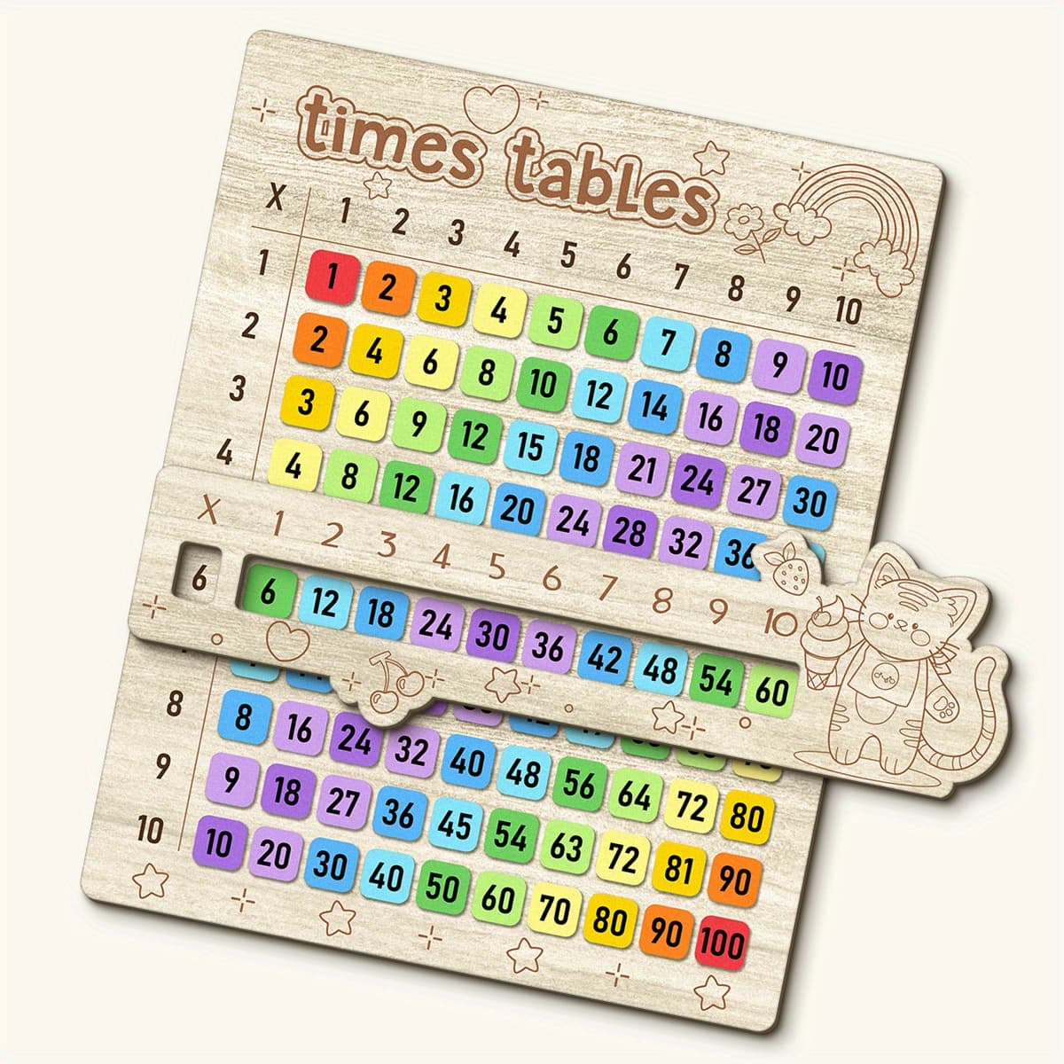 TEMU 1 Set Cat-shaped Sliding Board Times Tables Math Learning Tool - Wood Multiplication Table With Sliding Mechanism, Color-coded Flash Cards (1-100) For, Interactive Math Practice & Educational Aid