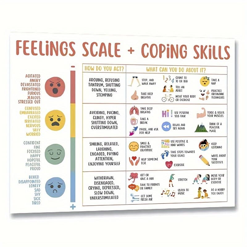TEMU [print Painting] Feelings Chart Mental Health Posters Help Students Emotions, Poster Calm Corner Classroom Decorations, School Classroom Supplies, Home Office Wall Decor, Unframed 8x10in