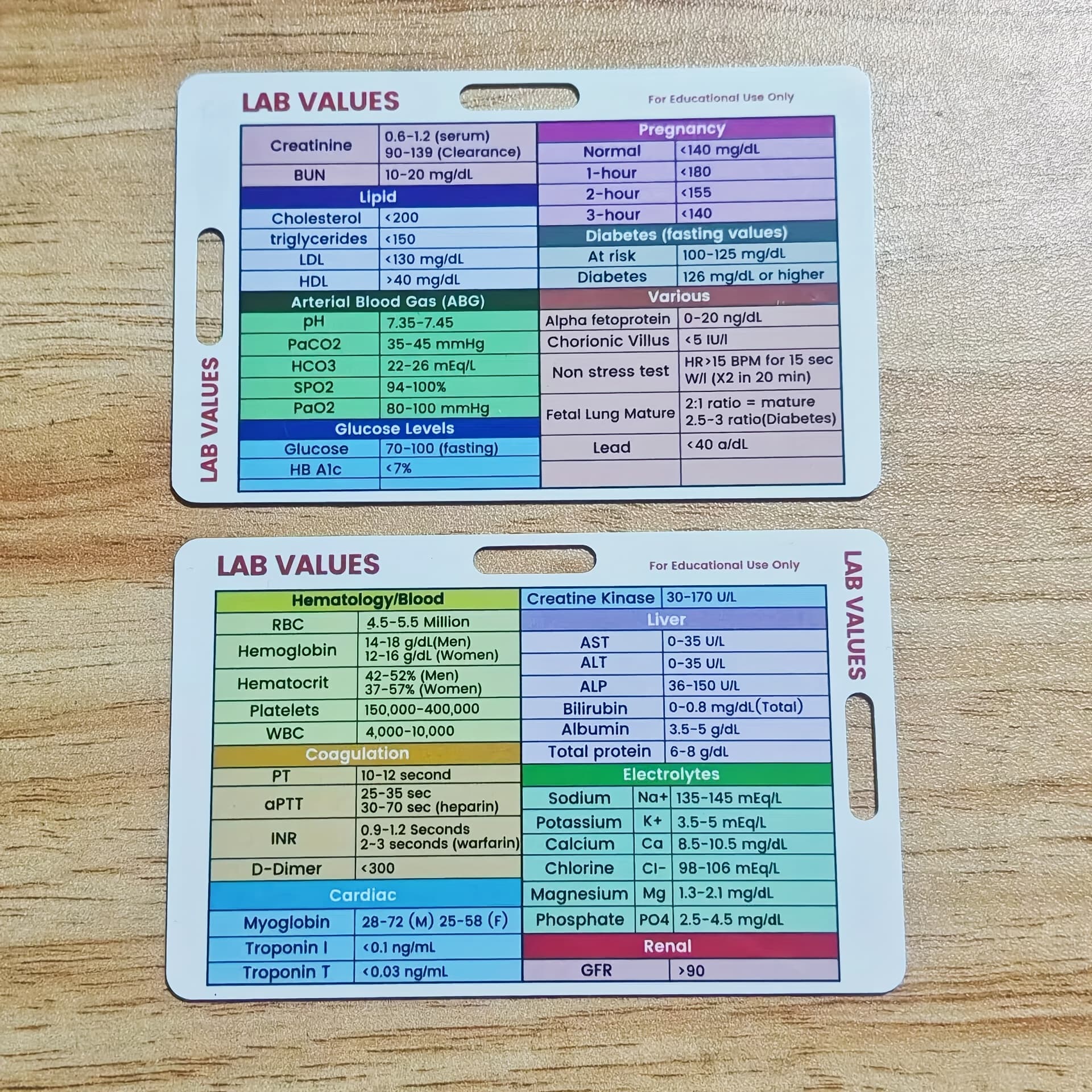 TEMU 1pc Lab Value Badge Card - Horizontal And Vertical Nursing Card - Double-sided Convenient Quick Reference