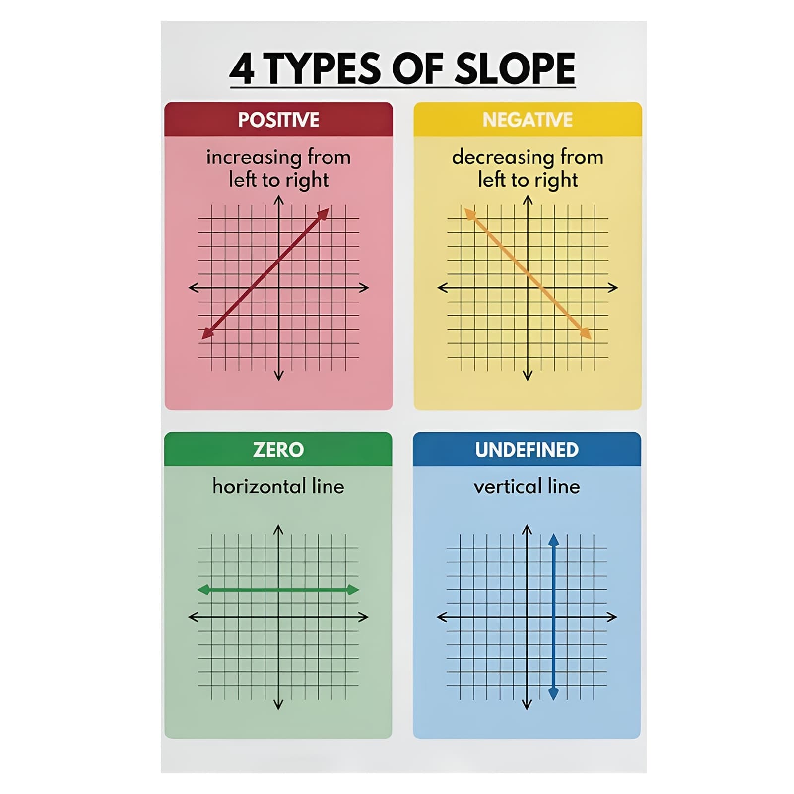 TEMU 2d Flat, 2d Flat, Contemporary 12x18 Inch Canvas Math Poster - A Single Piece Of Frameless Educational Wall Art Suitable For Classroom And Home Decoration Featuring 4 Different Types Of