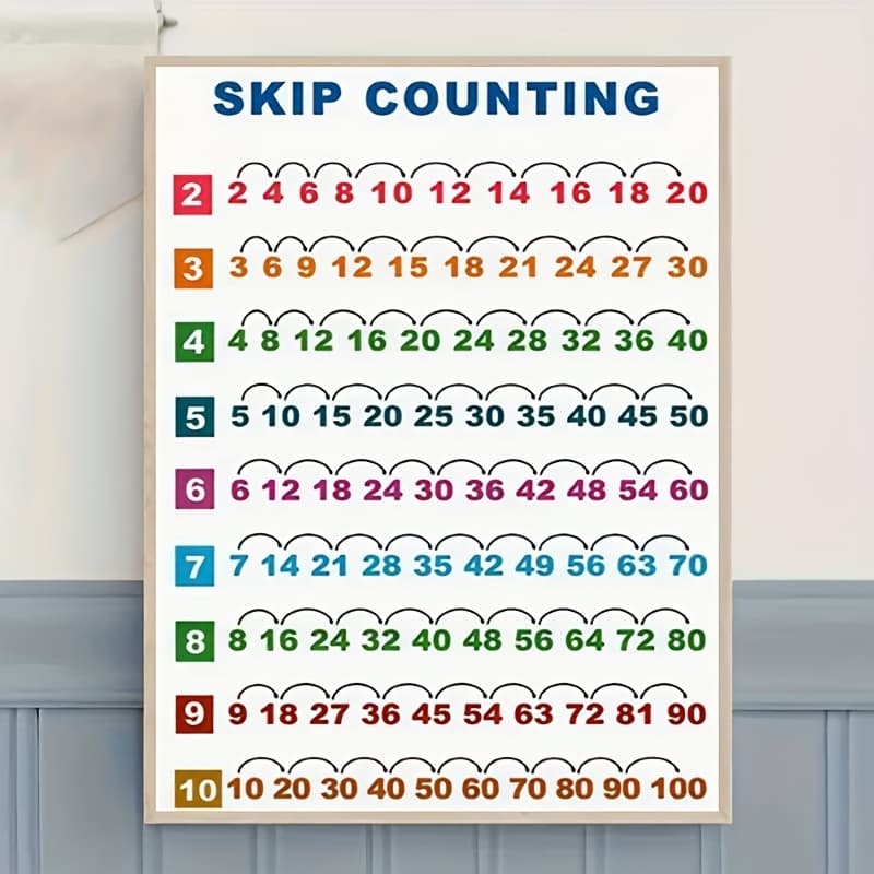 TEMU 2d Flat, 2d Flat, A Canvas Wall Art Featuring Numbers 1-100 - A Frameless Educational Poster Suitable For Rooms And Kindergarten Decoration, Designed With Colorful Clouds