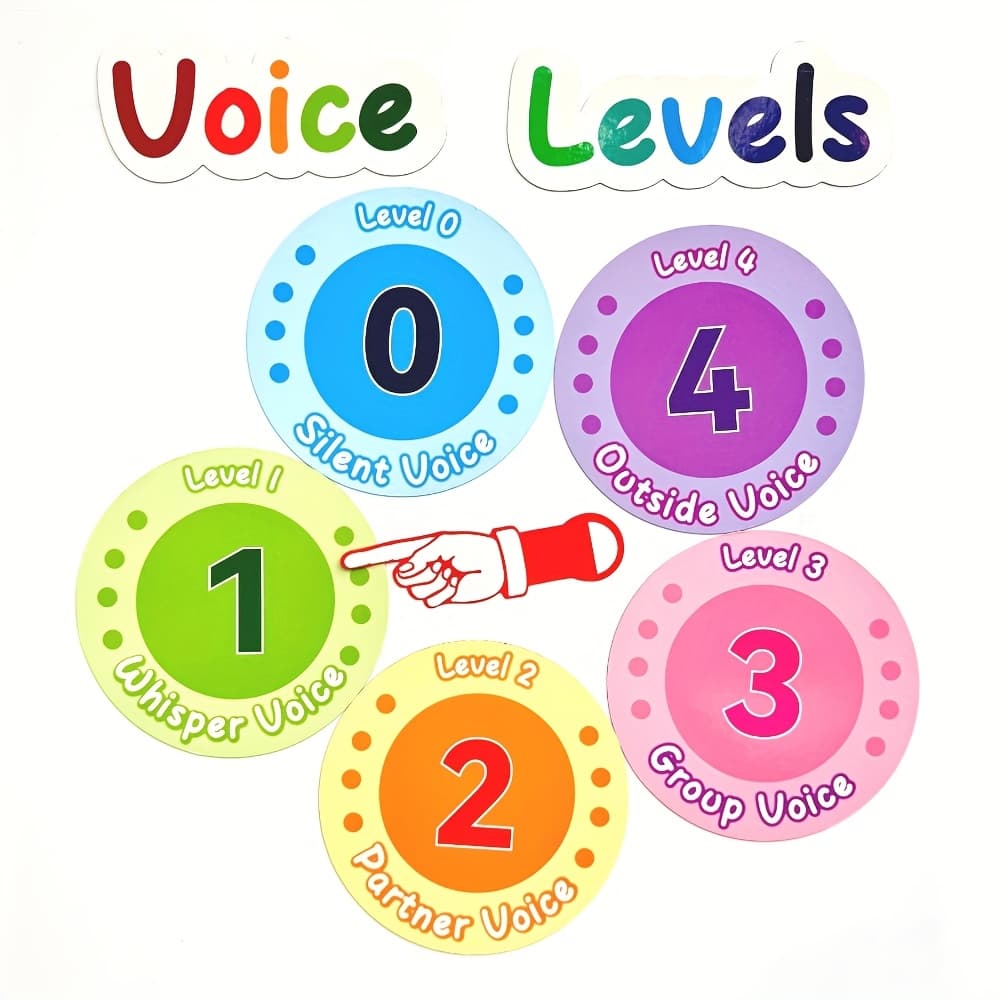 TEMU Print Painting, Level Chart For Classroom-noise Level Rules Teacher Management Tool, Educational Behavior Chart With Levels 0-4, Classroom Management Tool, Perfect For Room Decor