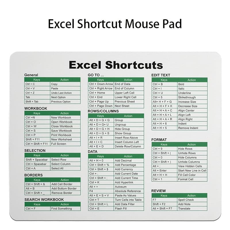 TEMU Excel Shortcut Office Mouse Pad | Premium Micro-woven Fabric & Natural Rubber, Non-slip Base, 66 Shortcut Commands, Compatible With Pc/laptop/wireless Mouse, Multiple Colors .