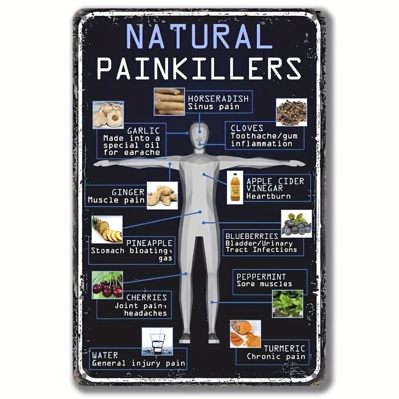 TEMU 2d Flat - 1 Vintage- Tin Sign, 'natural ', Featuring Informative Content. It Measures 8×12 Inches And Of Aluminum With A Flat 2d Design