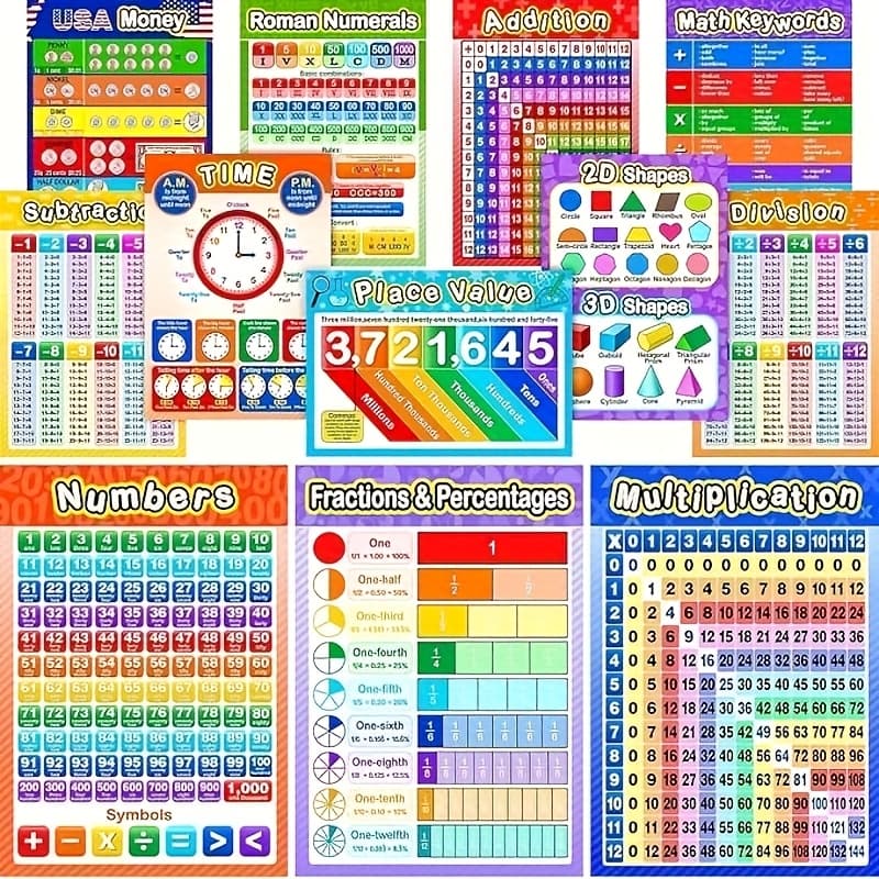 TEMU [print Painting] 12pcs Educational Math Posters With 80 Glue For Elementary And Middle School Classroom Teach Multiplication Division Addition Subtraction Fractions , 16 X 11 Inch
