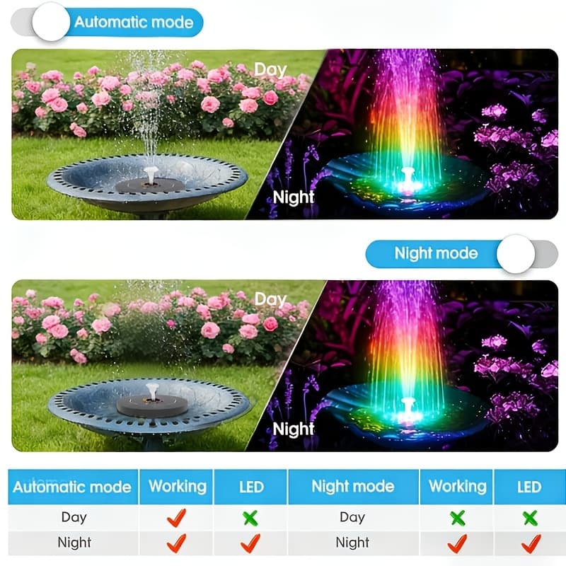 TEMU 5v 3w Led Solar Powered Fountain With Built-in Battery, Solar Fountain, Detachable, Elegant Design , Day And Night, Lights
