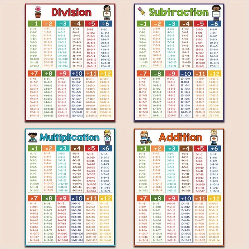 TEMU 4 Theme Educational Math Posters Addition Multiplication Subtraction Multiplication Math Poster, 8x10 Inch Unframed