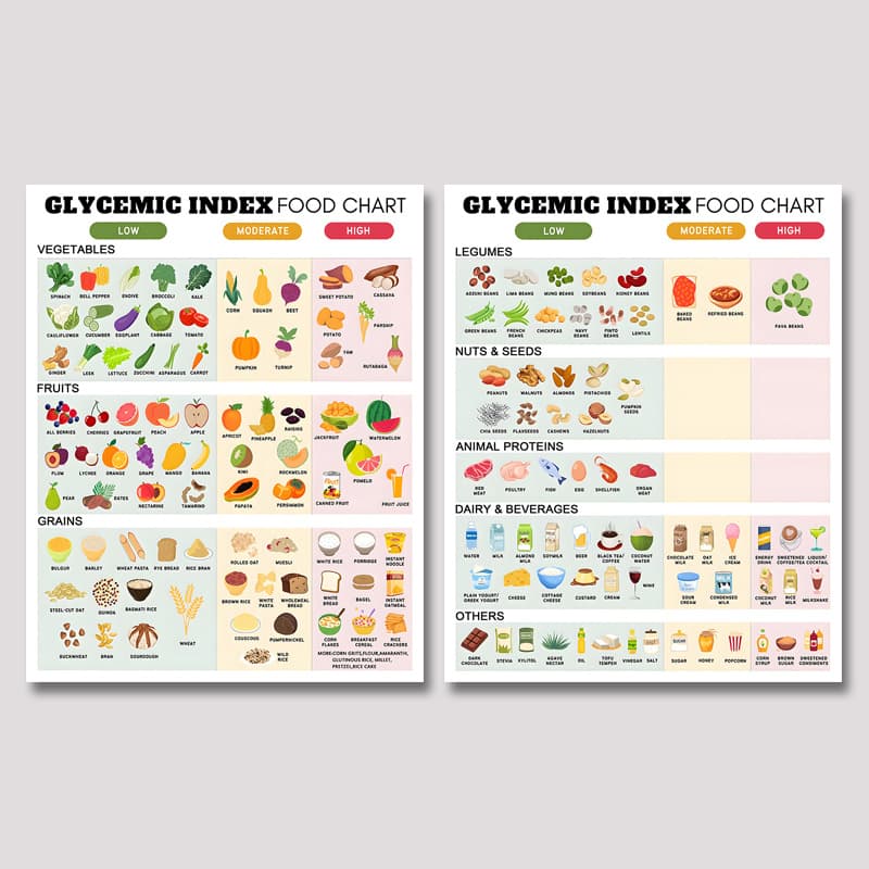 TEMU 2pcs Glycemic Index Diabetes Food List Poster, Or Low Sugar Carbohydrate Counting Guide Gi List, Type 2 Diabetes Meal Plan Grocery List, , Gift For Parents, 8x10 Inch Unframed Poster