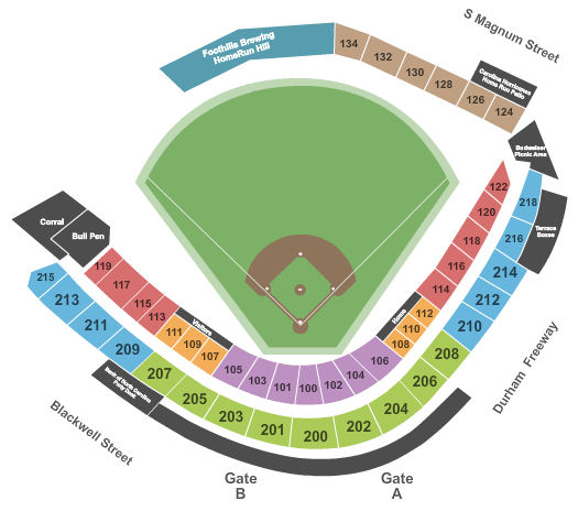 Durham Bulls vs. Gwinnett Stripers