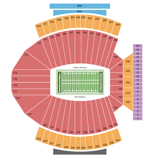 North Carolina Tar Heels vs. East Tennessee State Buccaneers