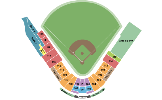 Lake Elsinore Storm vs. Stockton Ports