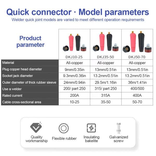 Rapid Fitting Europe Welding hine 2025 Cable Connector DKJ new 10-25 35-50 50-70 Quick Connector Welding hine Plug Socket