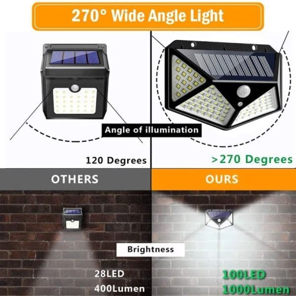 Decorations LED Solar Light Outdoor Lamp PIR Motion Sensor Waterproof Wall for Yard Path Decoration