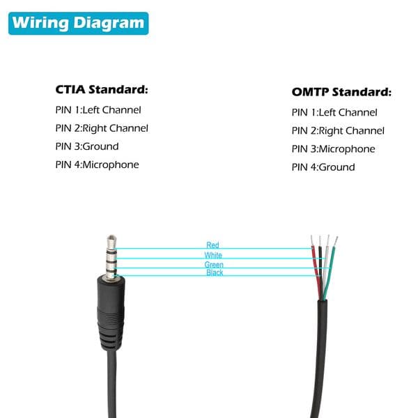 3.5mm 2.5mm Male Plug/Female Jack to Bare Wire Open End TS Mono/3 Pole/4 Pole TRRS Stereo Plug Jack Connector Audio Cable