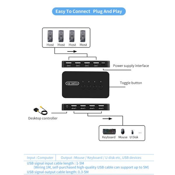 KVM 2025 Switch USB Switch Shared Controller Hub Adapter USB2.0 4 Inputs new 4 Outputs For Laptop Computer Printer Keyboard Mouse Monitor