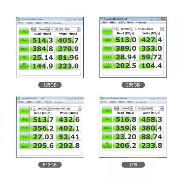 SSD 2.5 Hard drive disk 128gb 256GB 512GB 480GB 2.5 ssd 60GB 1TB 960GB 240G solid state drive disk for laptop desktop 64GB 120GB