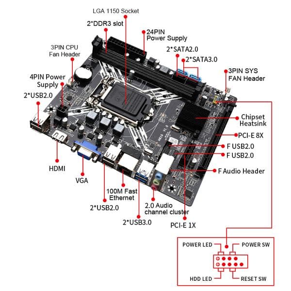 H81 motherboard kit LGA 1150 with Intel core i5 4460 processor DDR3 8GB 1600MHz memory Support USB 2.0 3.0 SATA 3.0
