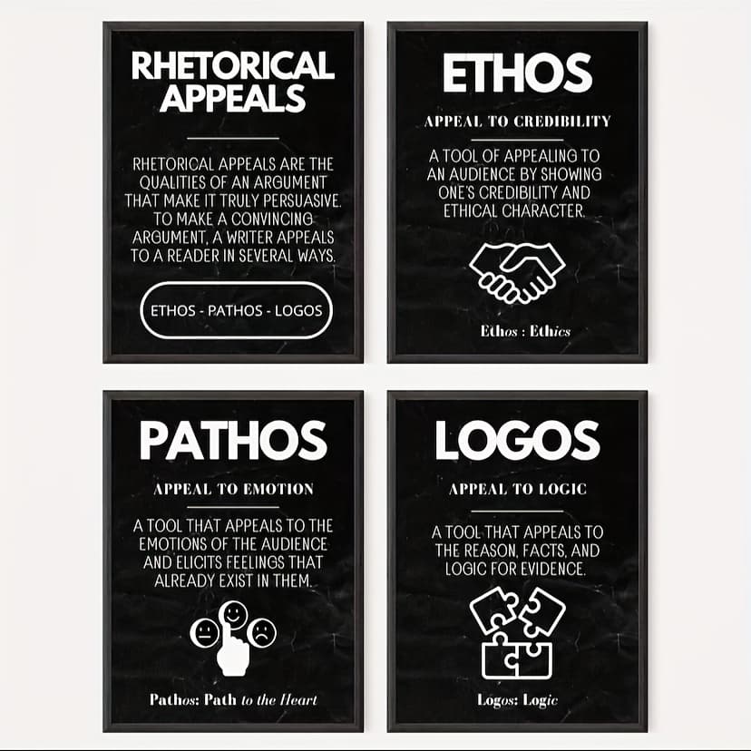 TEMU Print Painting, Logos Rhetorical Appeals Educational Poster Set Of 4 | English Classroom Wall Art Decor | Student Teacher , Room Decor