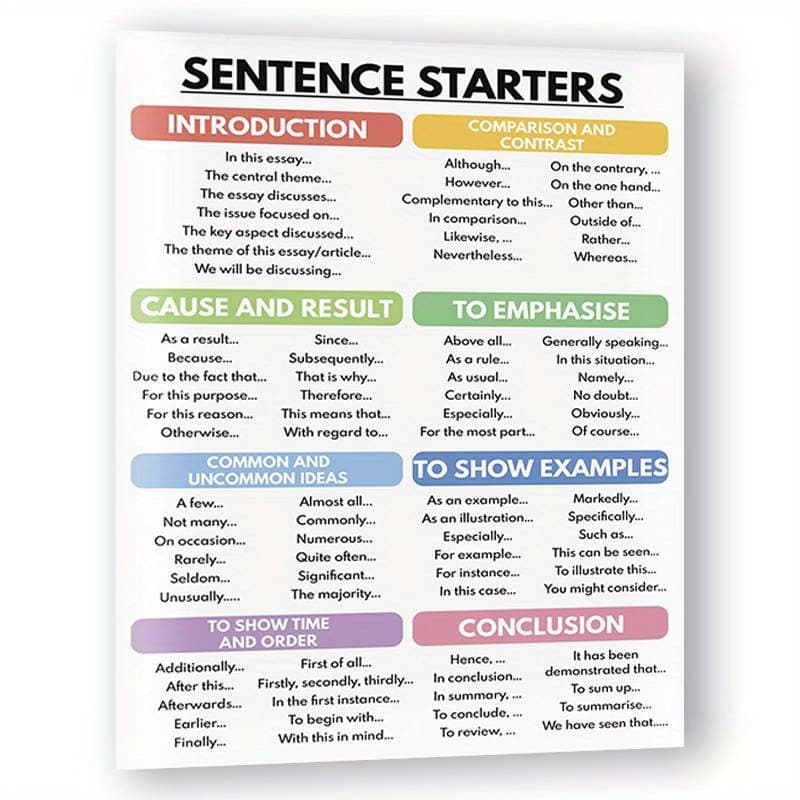 TEMU Sentence Starters Poster, How To Write An , Homeschool, English Classroom Poster, Educational Poster, 8*10inch Unframed, 2d Flat, Perfect For Room Decor
