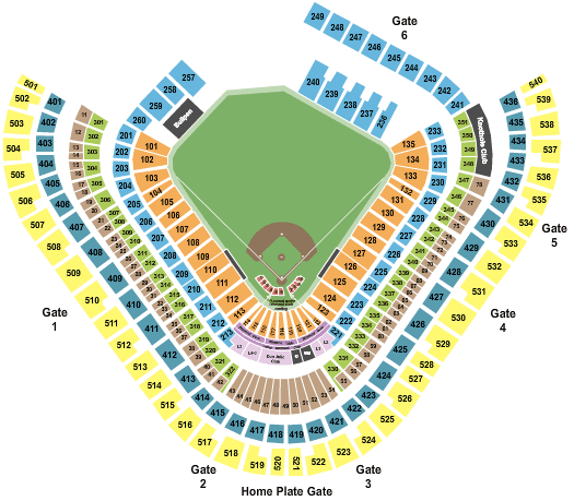 Los Angeles Angels vs. Kansas City Royals