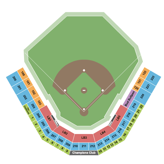 Spokane Indians vs. Tri-City Dust Devils