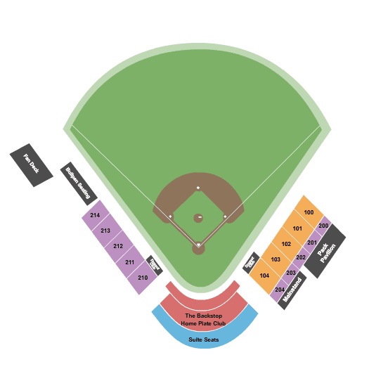 Kalamazoo Growlers vs. Richmond Flying Mummies