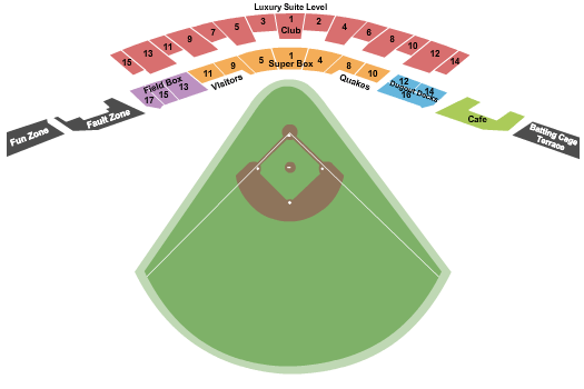 Rancho Cucamonga Quakes vs. Stockton Ports