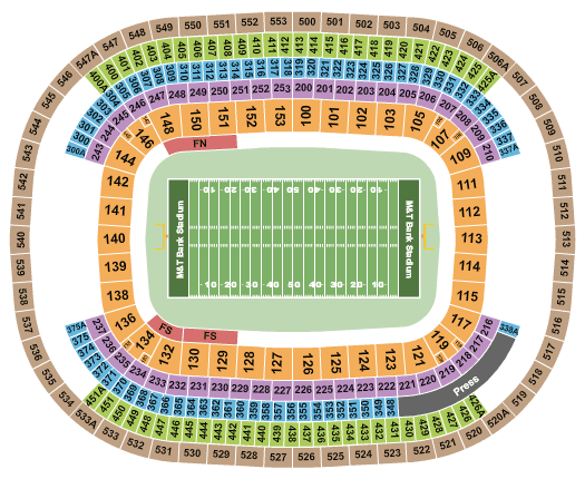 NFL Preseason: Baltimore Ravens vs. Washington Commanders