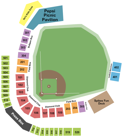 State College Spikes vs. Trenton Thunder