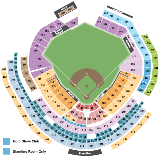 Washington Nationals vs. Houston Astros