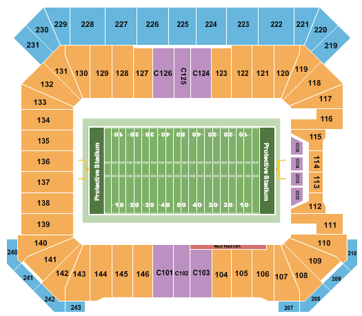 UAB Blazers vs. East Carolina Pirates