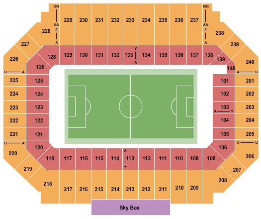 San Jose Earthquakes vs. LA Galaxy